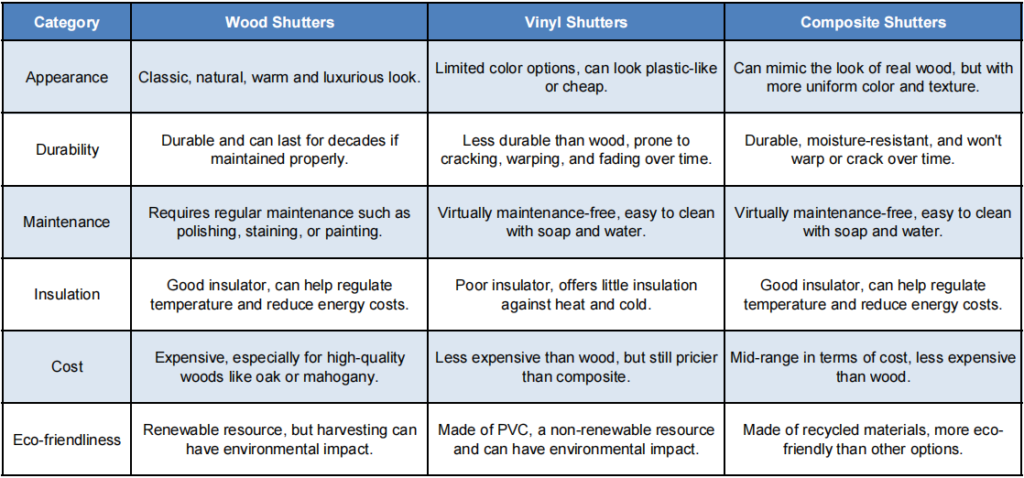 A comparison chart outlining the pros and cons of each shutters material