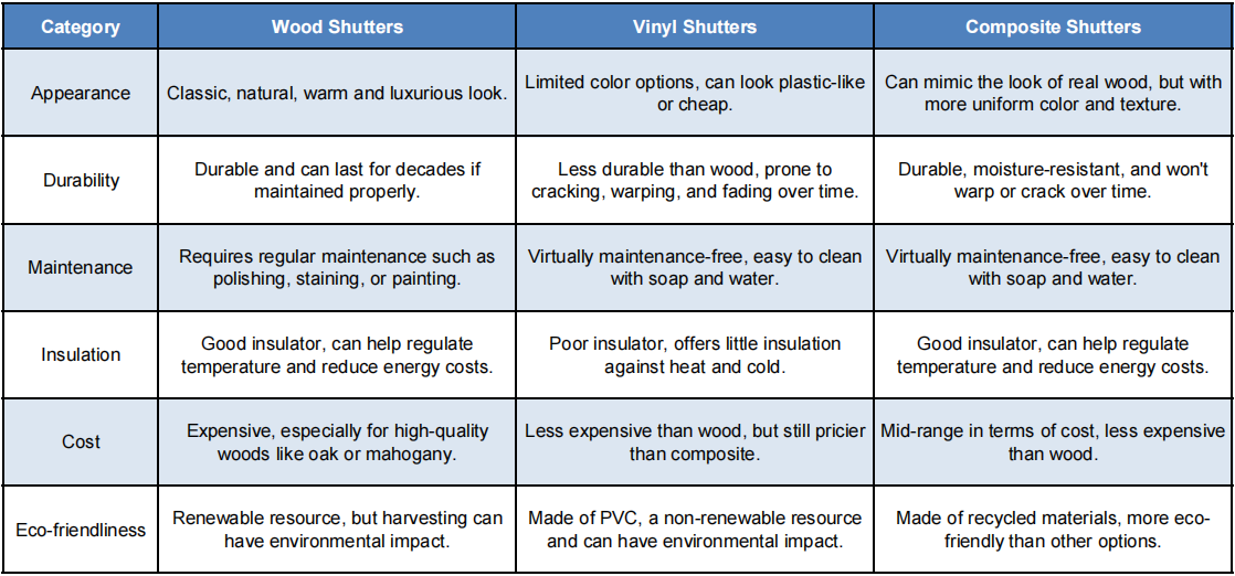 A comparison chart outlining the pros and cons of each shutters material