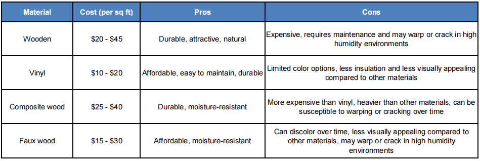 a table comparing wooden plantation shutters with other material