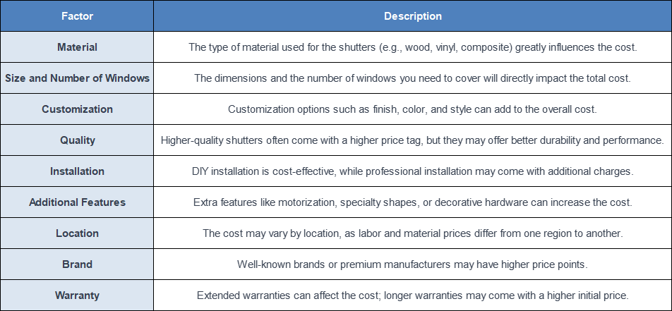 The factors that affect the cost of interior window shutters